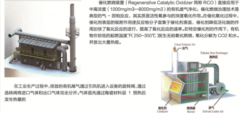 rco废气处理设备_产品中心_上海卡利环保科技有限公司